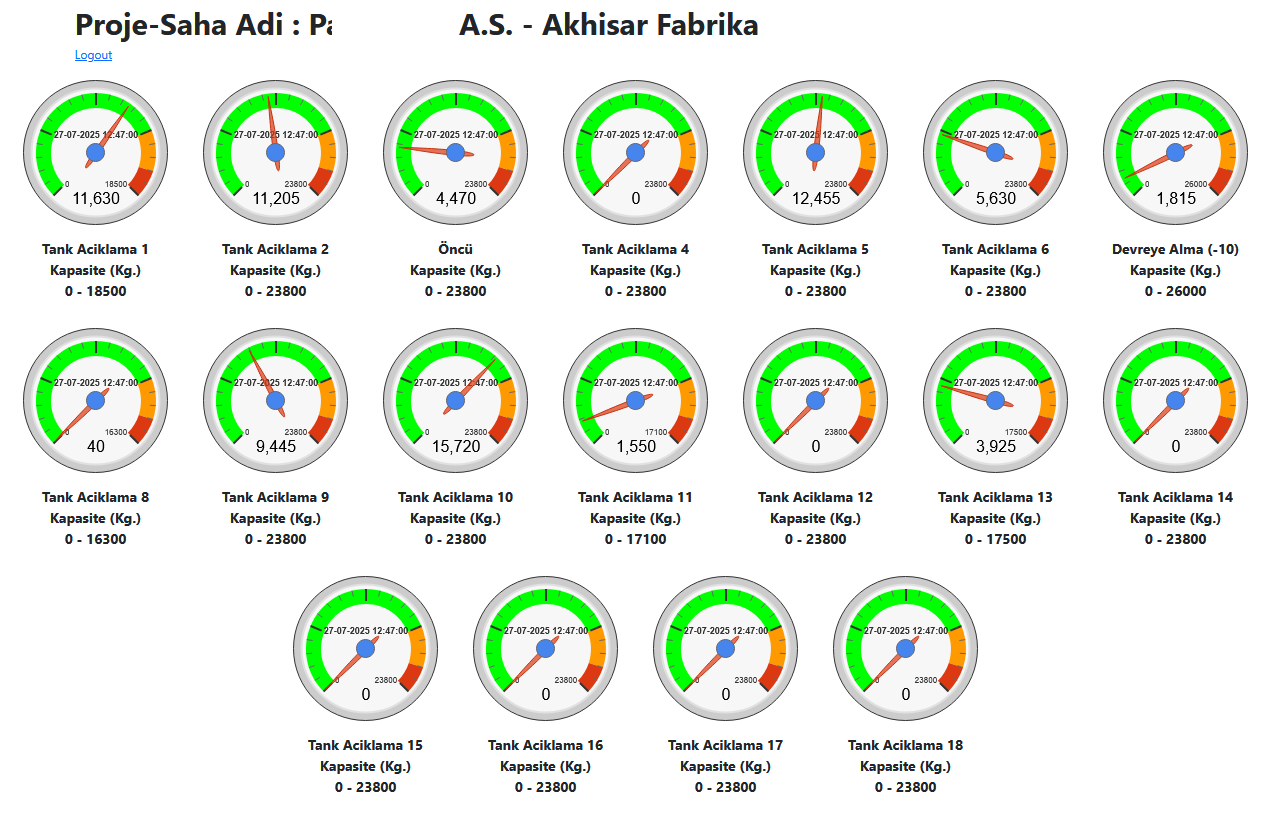 Mobil görüntüleme arayüzü