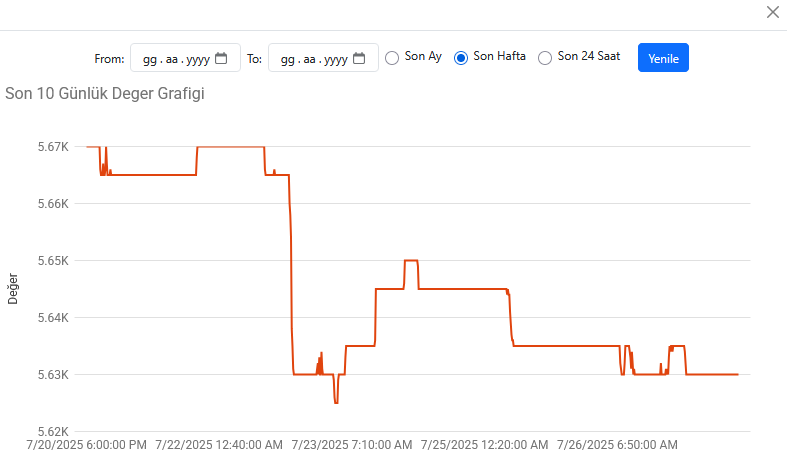 Raporlama sayfası örneği